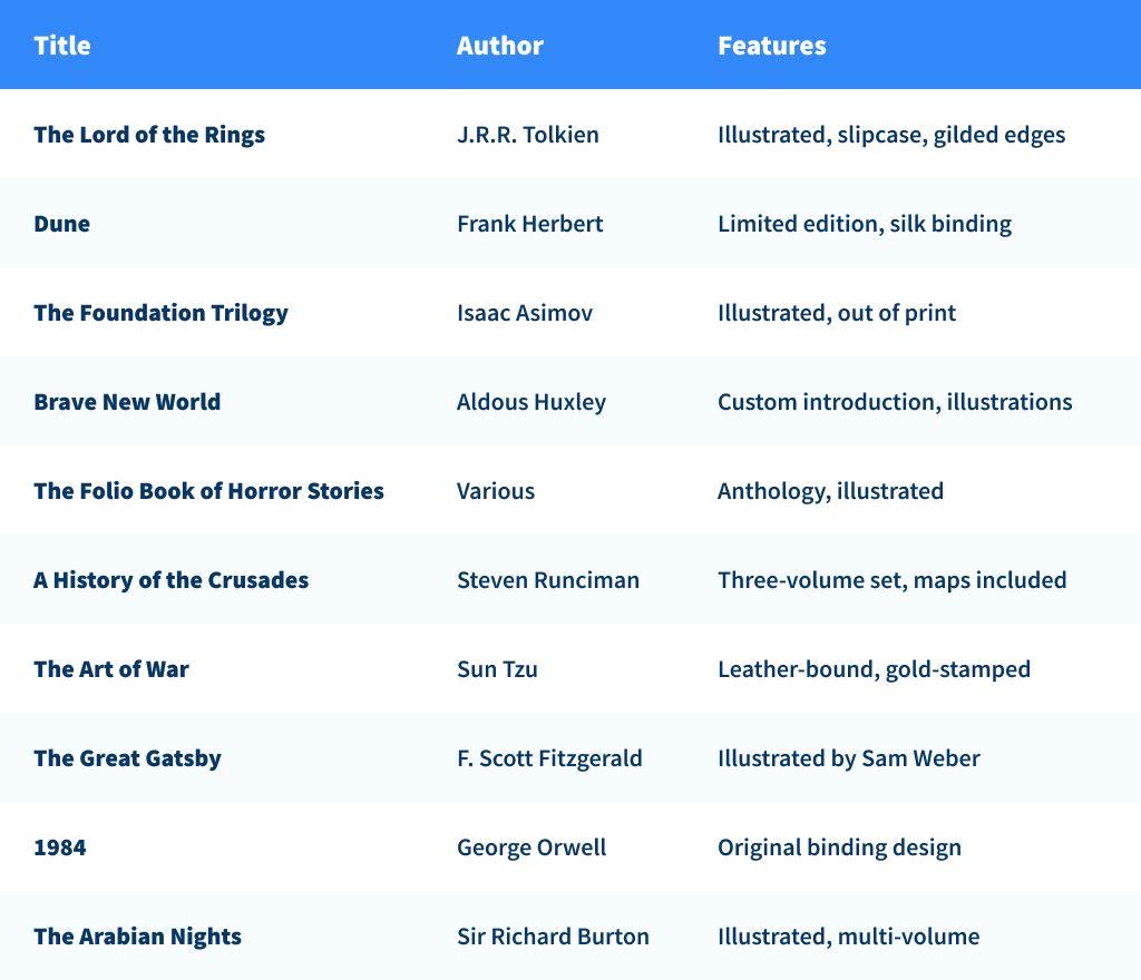 Best Folio Society Books - The Top 10 Most Popular or Valuable.jpg