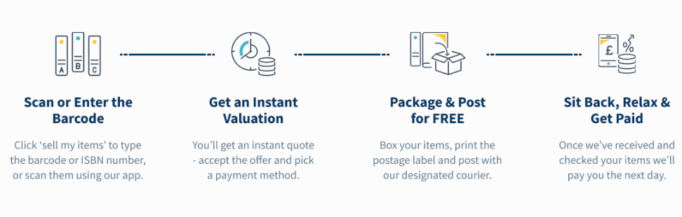Diagram demonstrating how to trade your books in.png