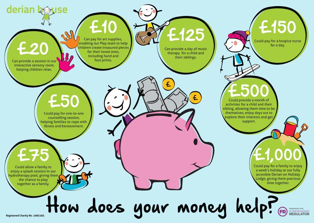 How will your donation help_.jpg