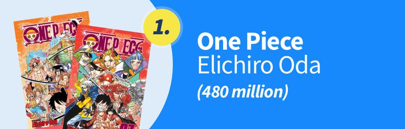 Elichiro Oda – One Piece (480 million)