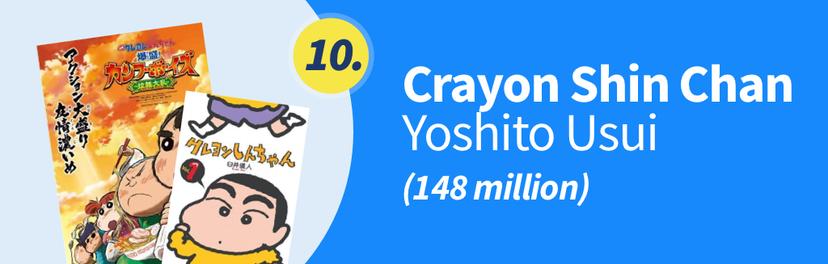 Crayon Shin Chan – Yoshito Usui (148 million)