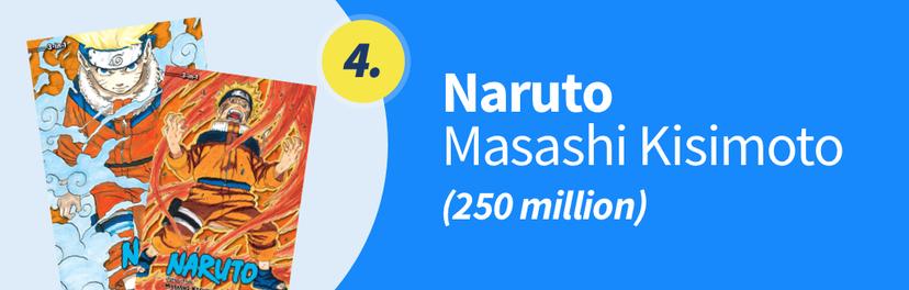 Naruto – Masashi Kisimoto (250 million)