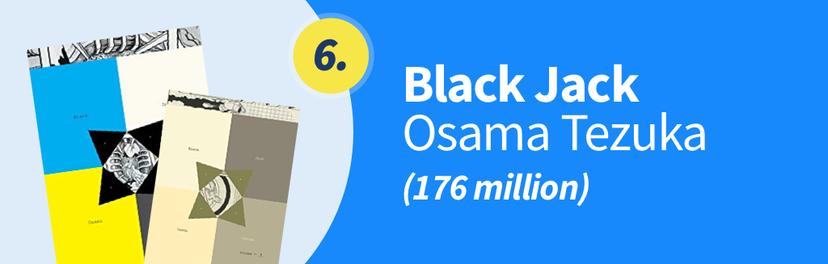 Black Jack – Osama Tezuka (176 million)