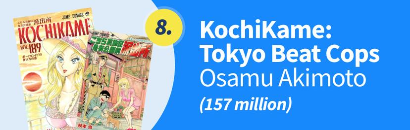 KochiKame: Tokyo Beat Cops – Osamu Akimoto (157 million)